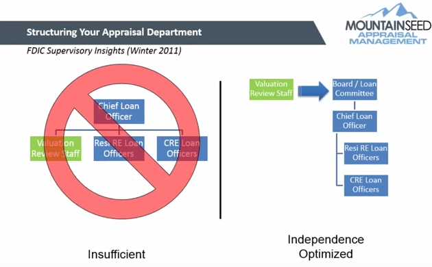 appraisal department