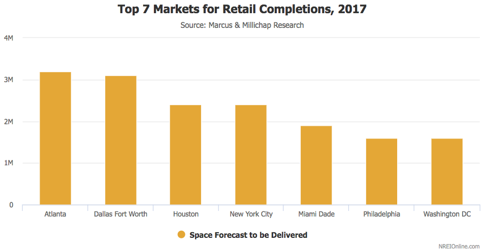 retail sector