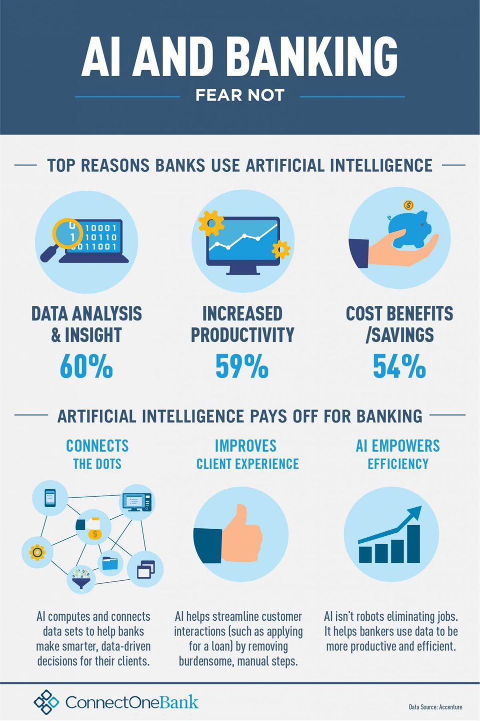 banking technology trends